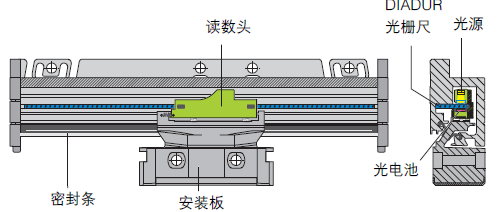 光柵尺讀數頭結構圖