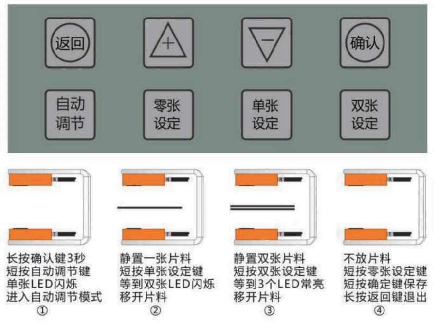 雙張檢測(cè)器