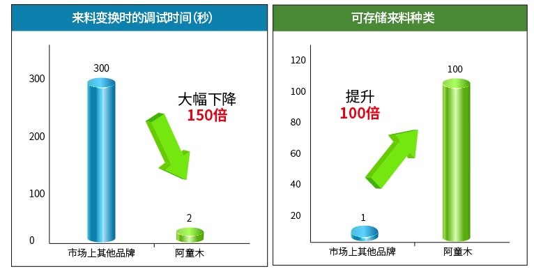 金屬雙張檢測器-上料檢測器的優勢及故障分析2.png