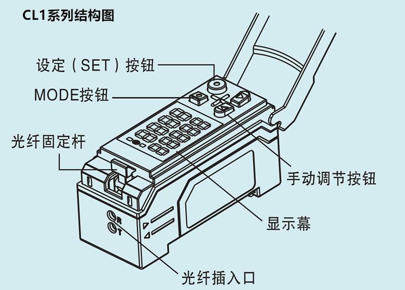 智能型數字顏色傳感器CL1-N3S1