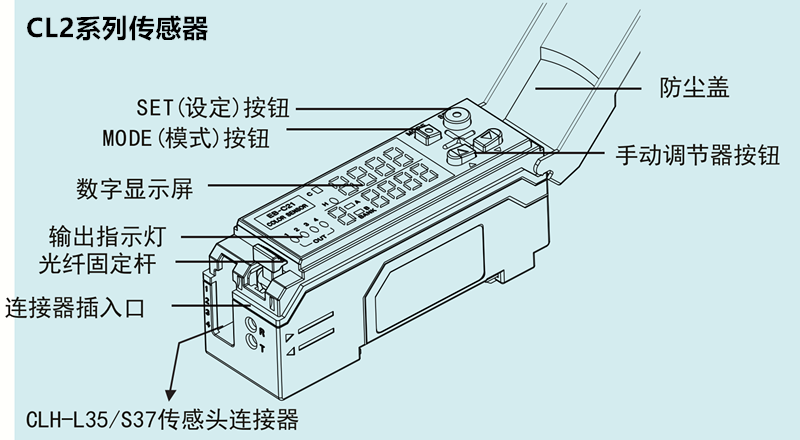 智能型數字顏色傳感器CL1-N3S1