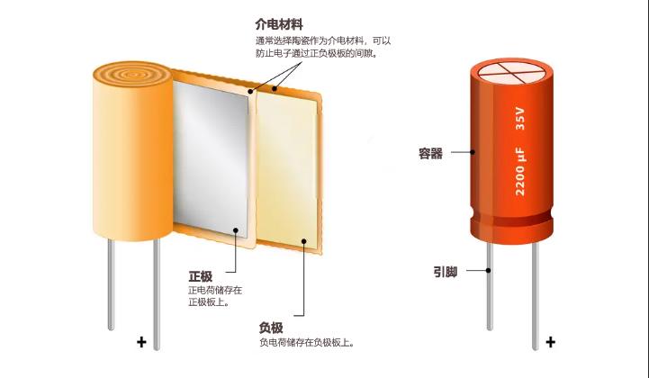 電容構造